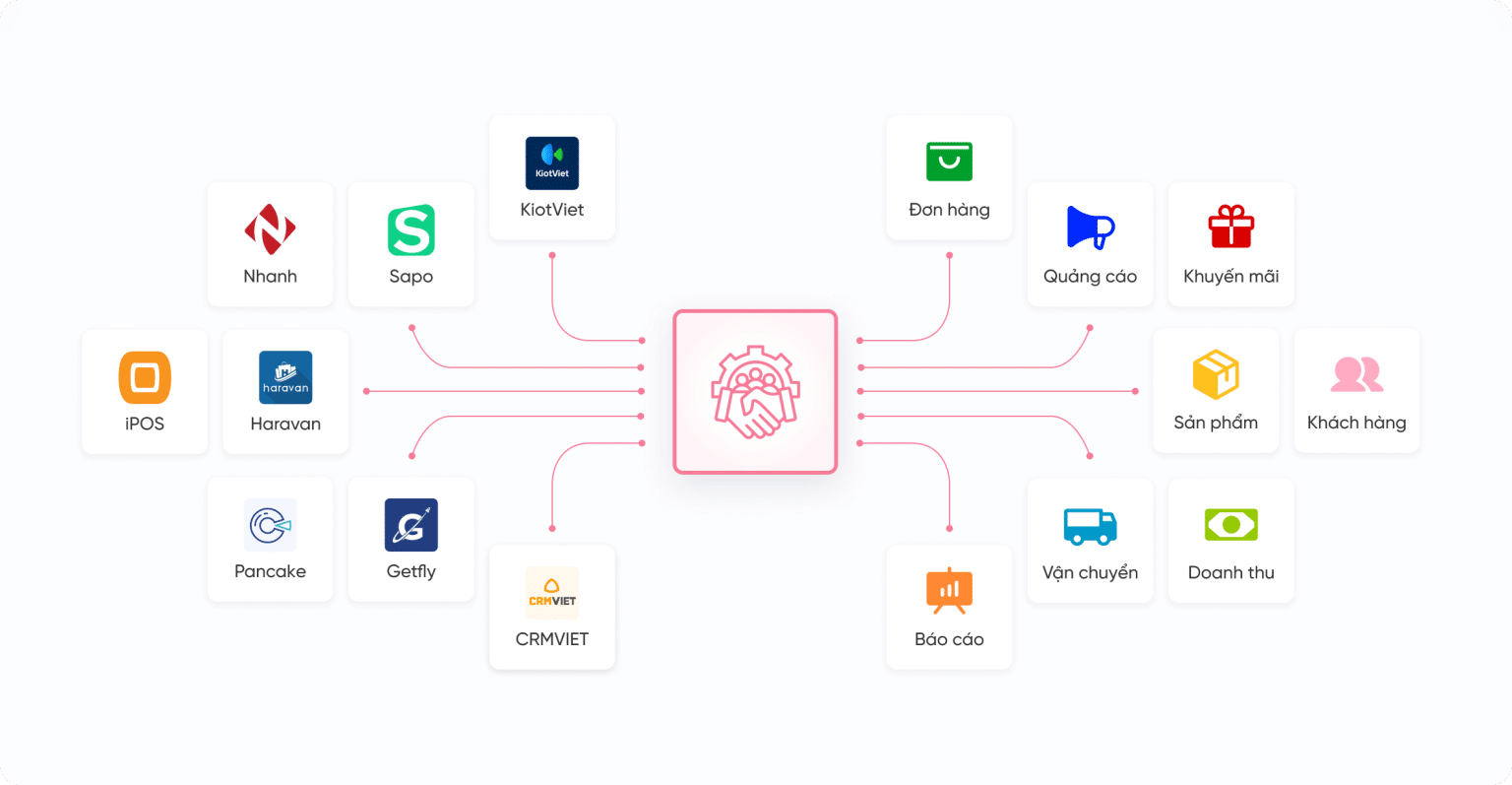 Group 39596 Group 39596