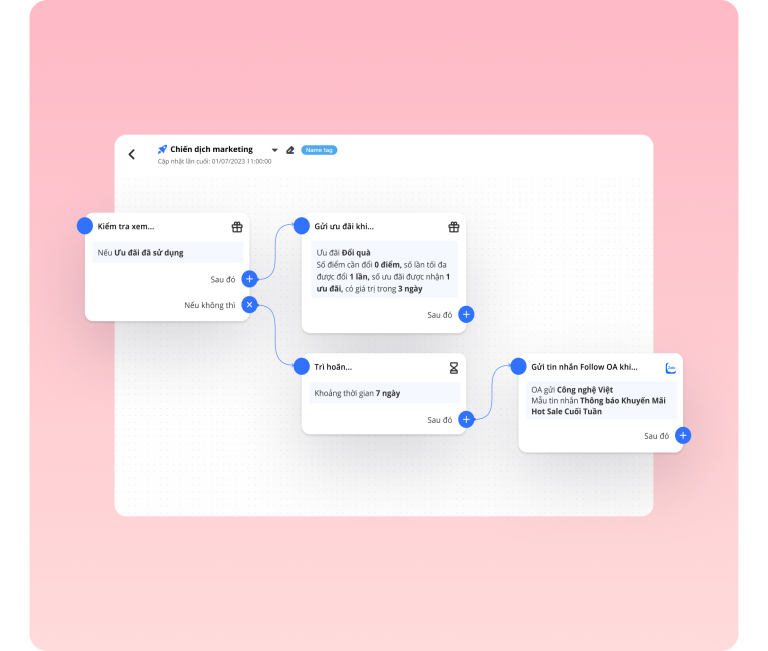 Automation 3@3x Automation 3@3x