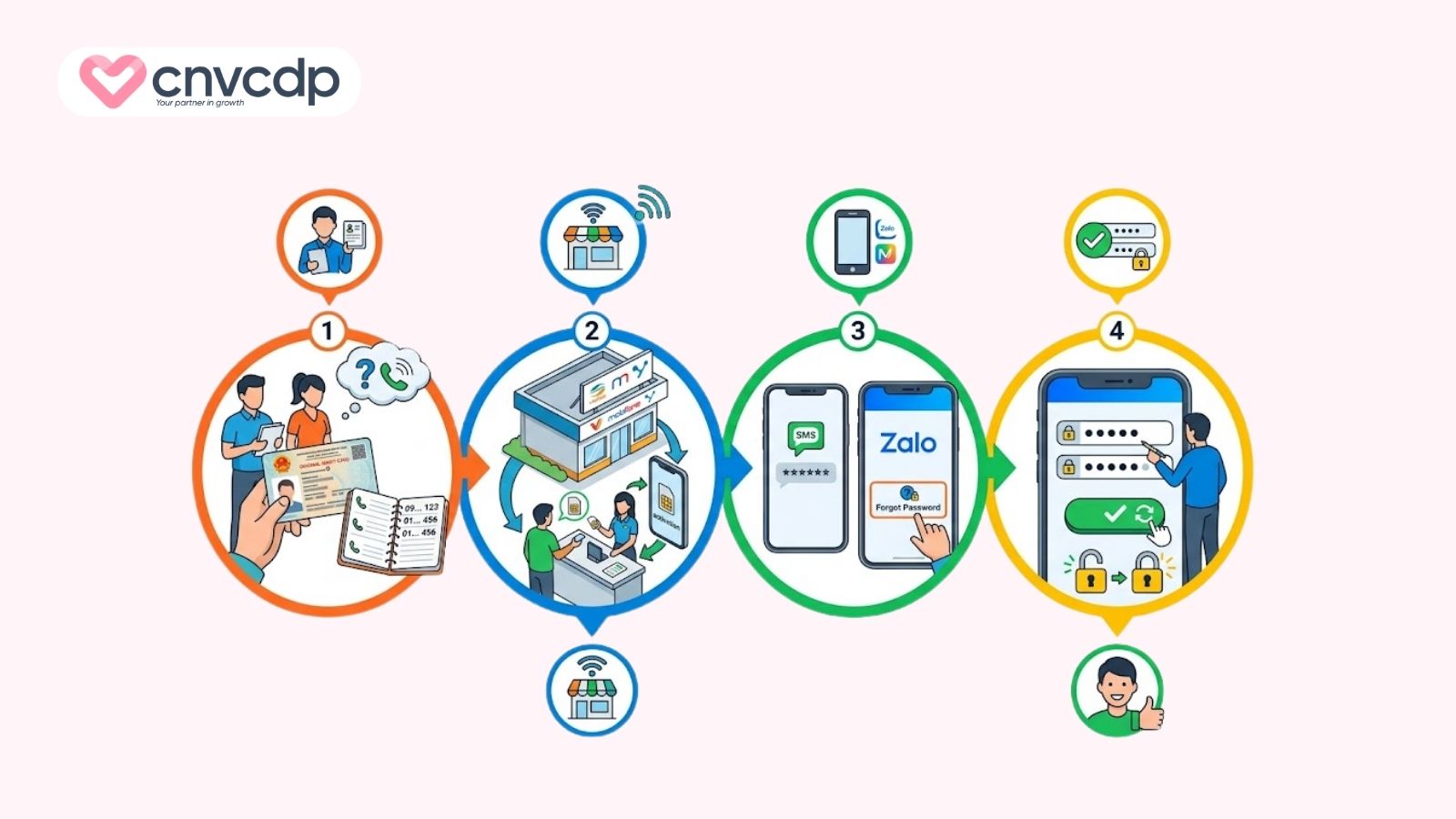 Hướng dẫn cách lấy lại mật khẩu Zalo khi mất SIM hoặc SIM bị khóa