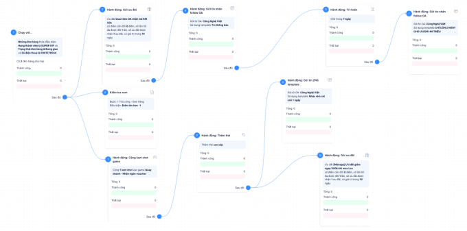 CNV giới thiệu giải pháp giúp doanh nghiệp tiếp cận khách hàng 5 image003 3942 1705566390