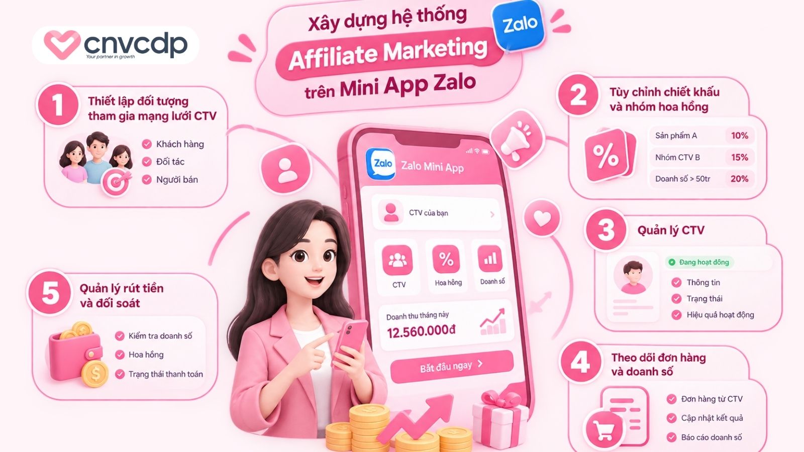 Zalo affiliate marketing: Xây dựng hệ thống cộng tác viên bán hàng trên Zalo OA 5 Xây dựng hệ thống Affiliate Marketing trên Mini App Zalo