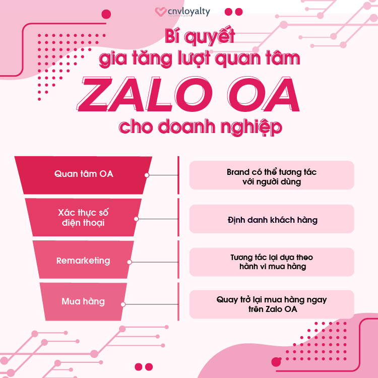 Bi quyet gia tang luot quan tam Zalo OA cho doanh nghiep