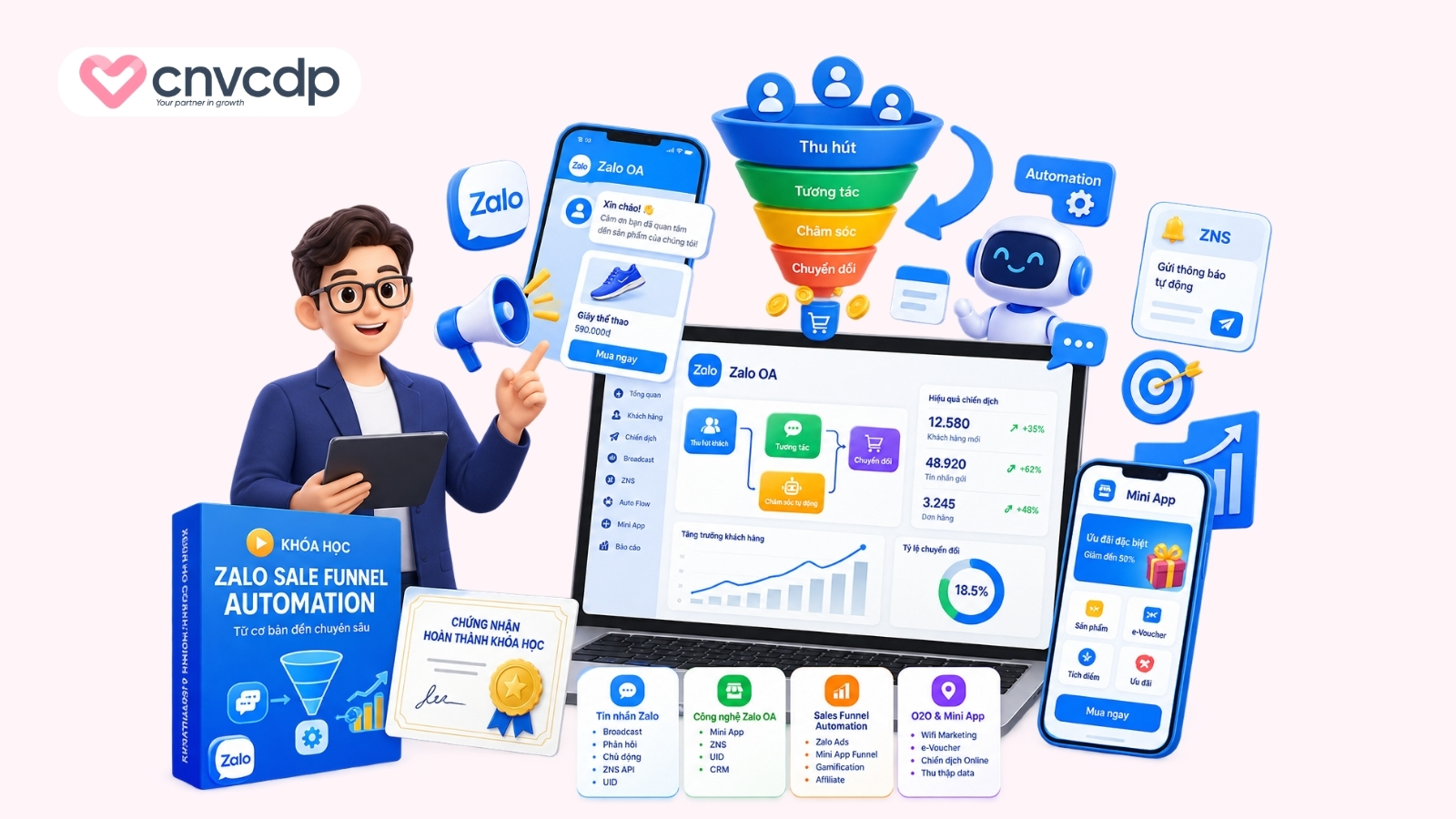 Nội dung khóa học Xây dựng phễu bán hàng và chăm sóc khách hàng tự động trên Zalo
