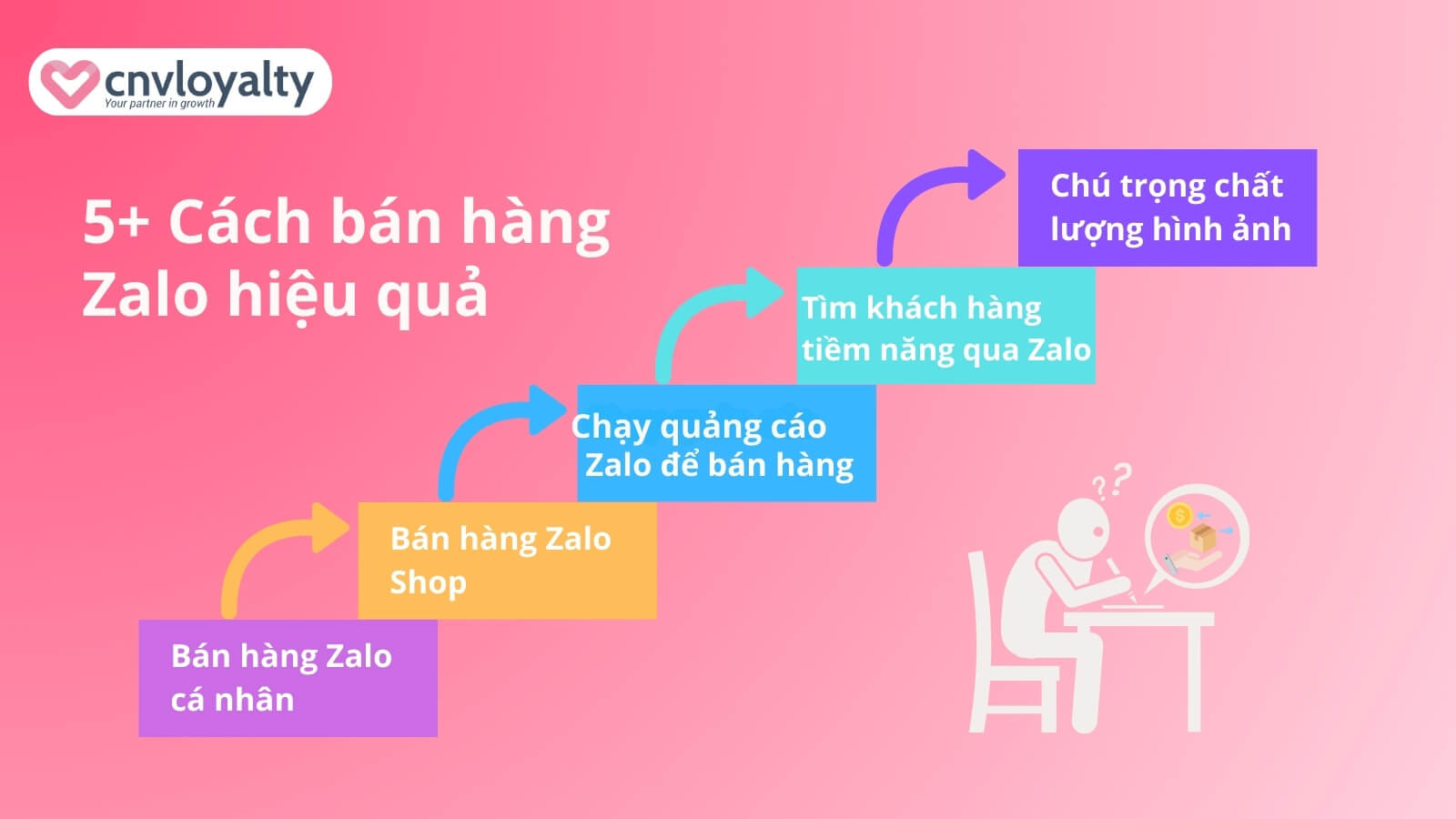 cách bán hàng qua Zalo hiệu quả