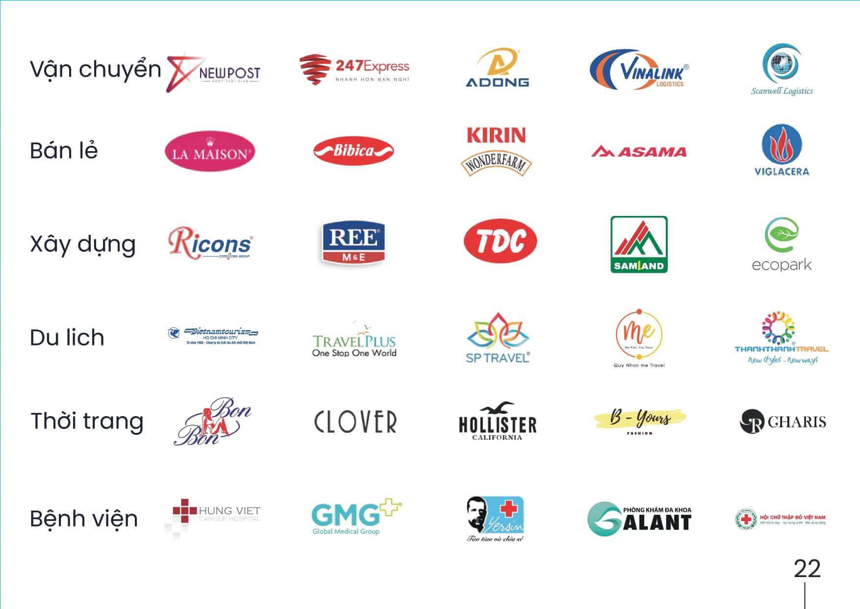 Hồ sơ năng lực CNV