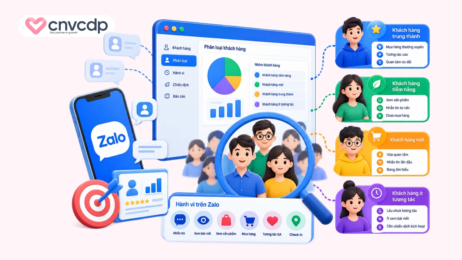 Chăm sóc khách hàng qua Zalo OA mới nhất hiện nay 4 Phân loại khách hàng dựa trên nhu cầu và hành vi trên Zalo