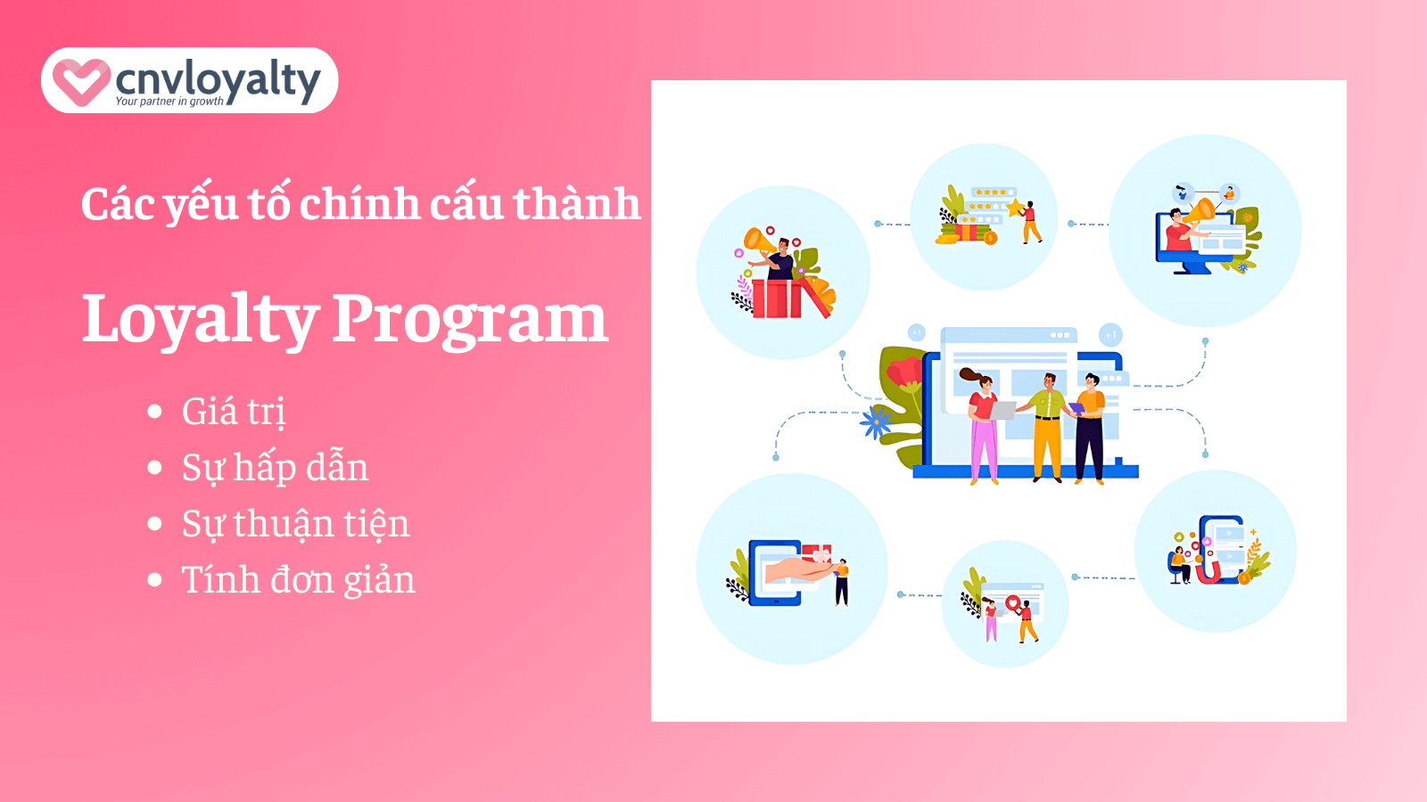 Collect 15 loyalty points nghĩa là gì