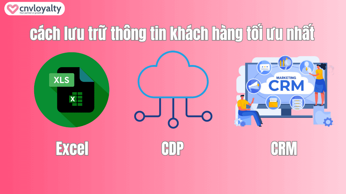 3+ cách lưu trữ thông tin khách hàng HIỆU QUẢ 3 Lưu trữ thông tin khách hàng