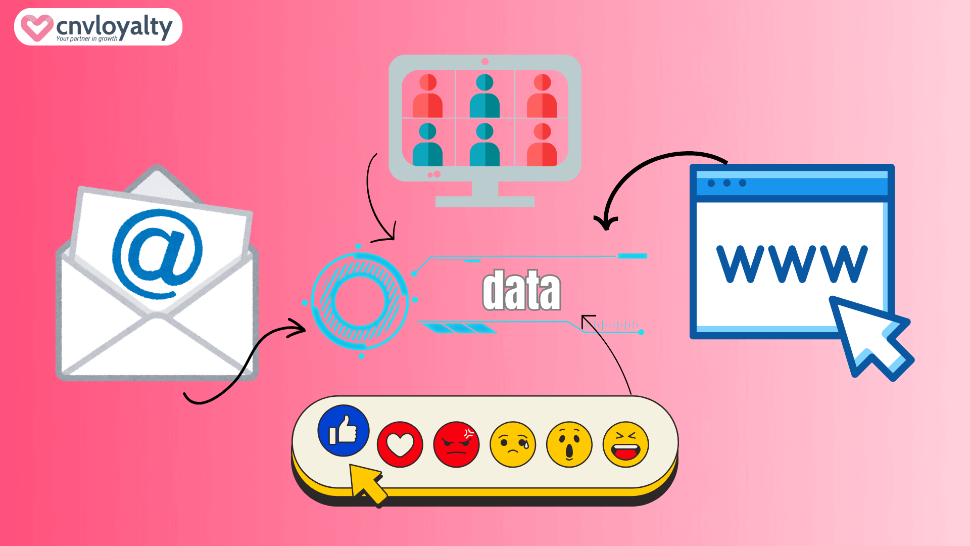 Cách tìm kiếm data khách hàng tiềm năng