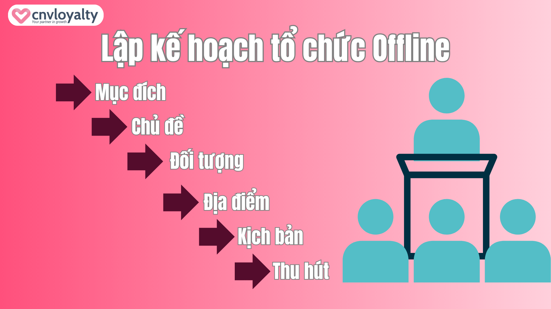 Lập kế hoạch tổ chức Offline