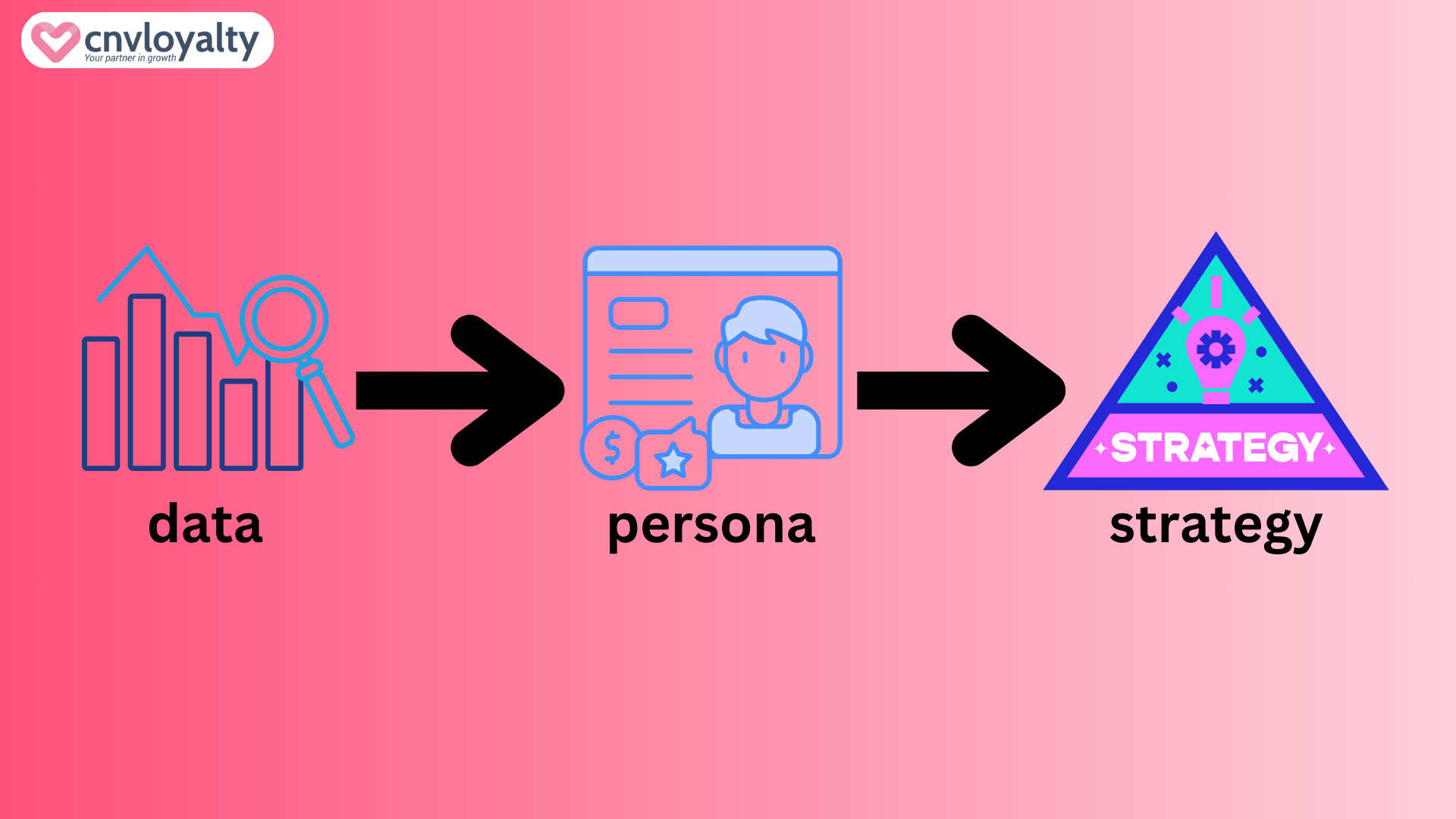 Sử dụng nguồn data khách hàng hiệu quả