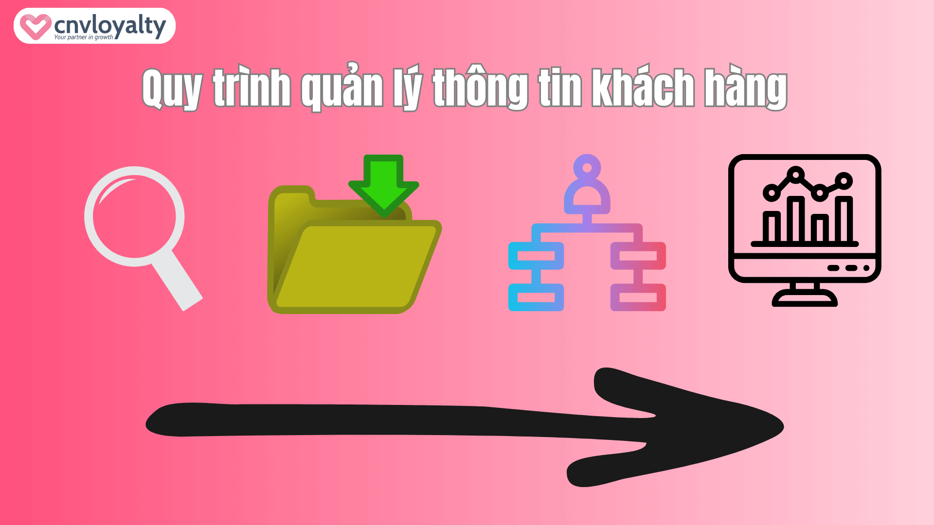 Quy trình quản lý thông tin khách hàng