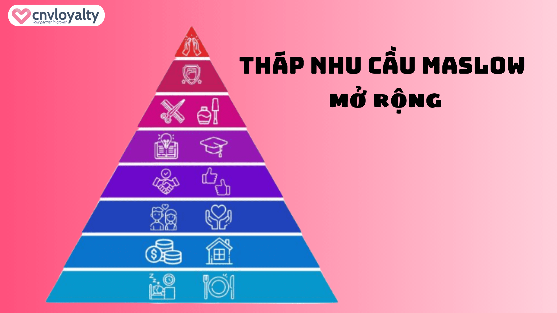 Tháp nhu cầu Maslow mở rộng Tháp nhu cầu Maslow mở rộng