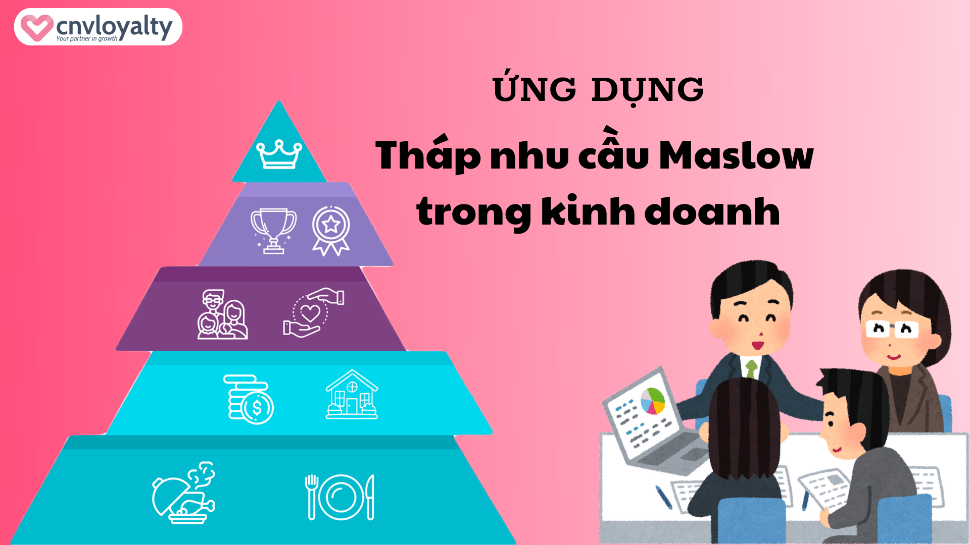 Ứng dụng tháp nhu cầu Maslow trong kinh doanh Ứng dụng tháp nhu cầu Maslow trong kinh doanh