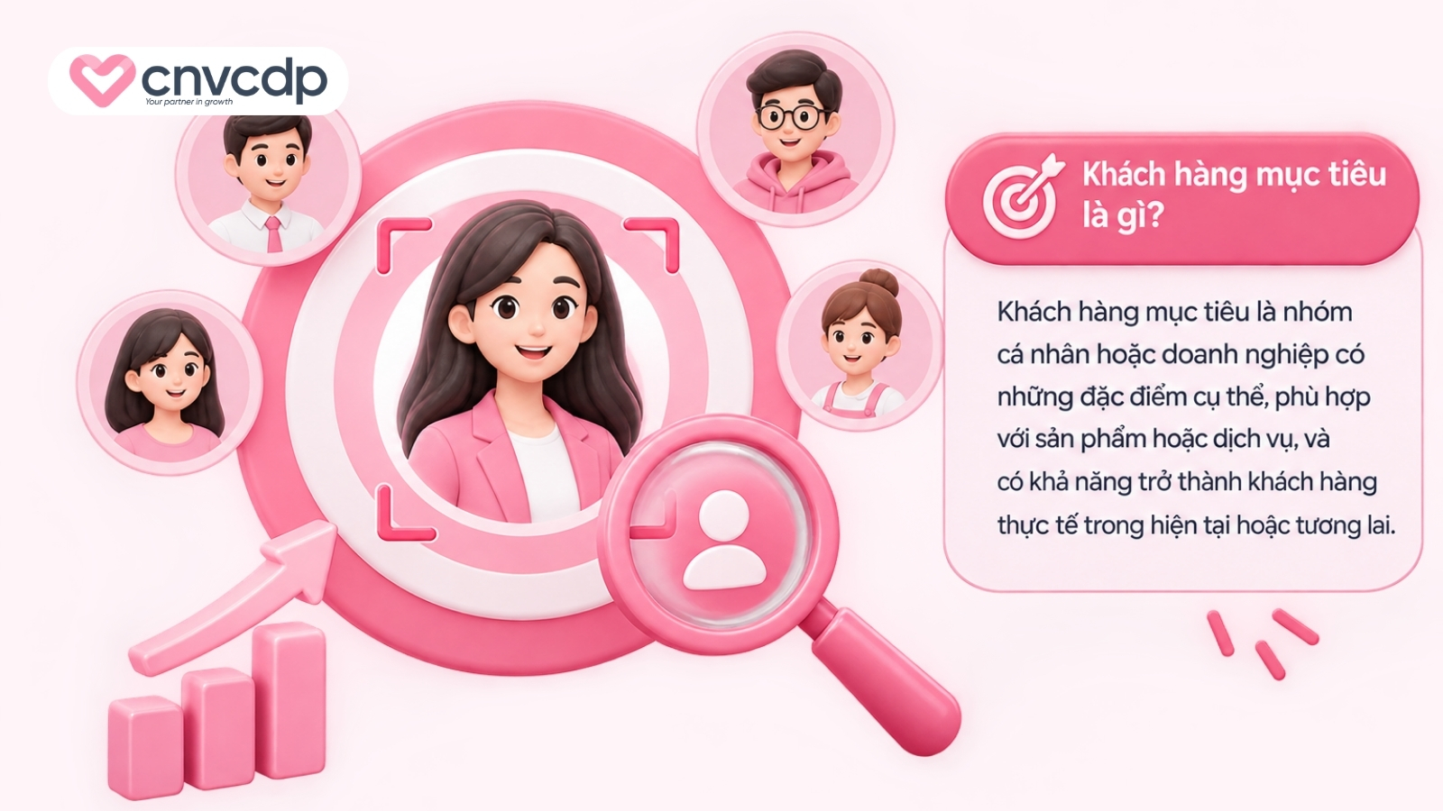 Khách hàng mục tiêu là gì