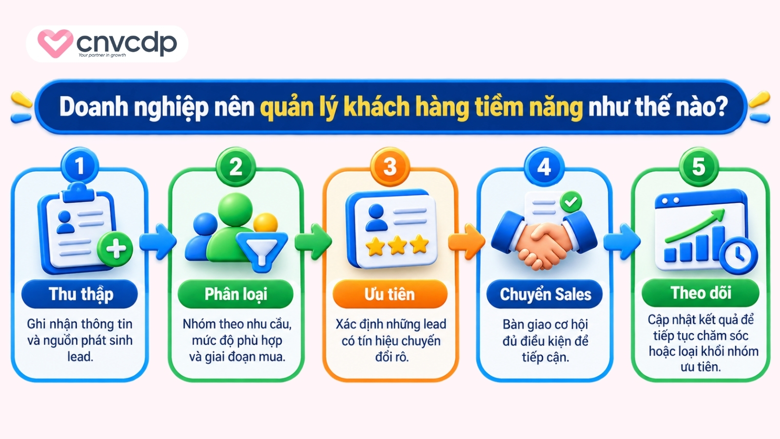 Doanh nghiệp nên quản lý khách hàng tiềm năng như thế nào