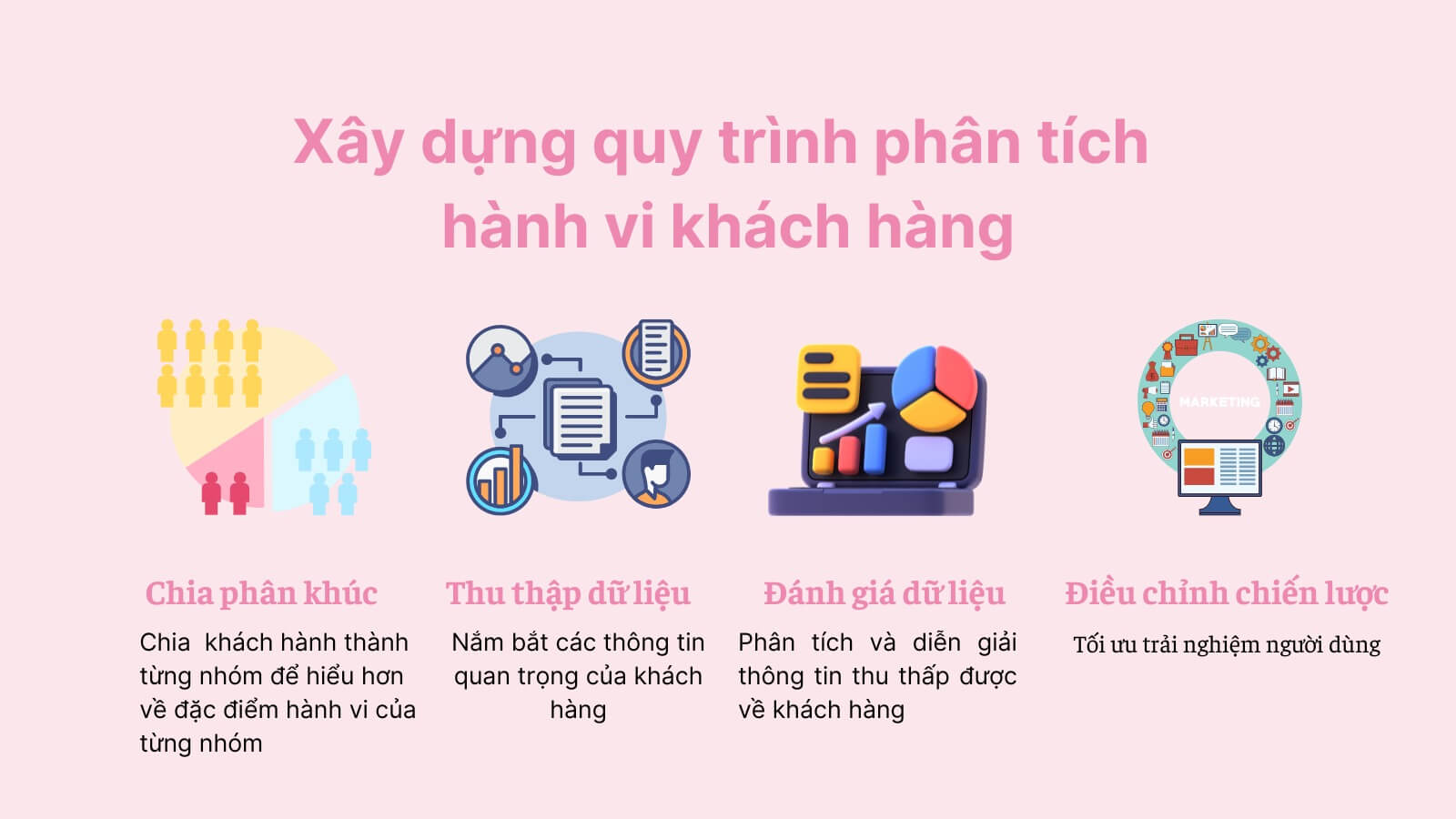 Quy trình phân tích hành vi khách hàng