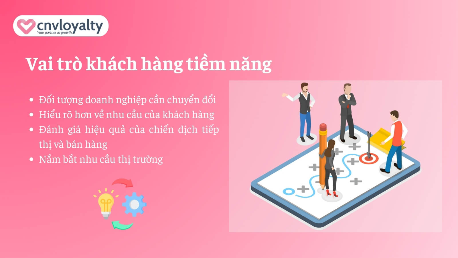 Điểm khác nhau giữa khách hàng tiềm năng và khách hàng mục tiêu 7 thu hút khách hàng tiềm năng là gì