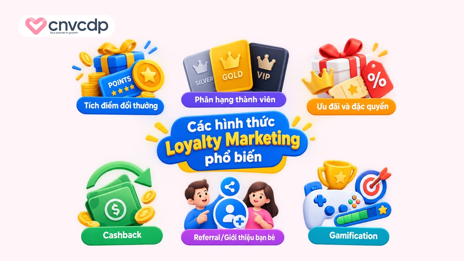 Loyalty Marketing là gì? Lợi ích và chiến lược HIỆU QUẢ 5 Các hình thức Loyalty Marketing phổ biến