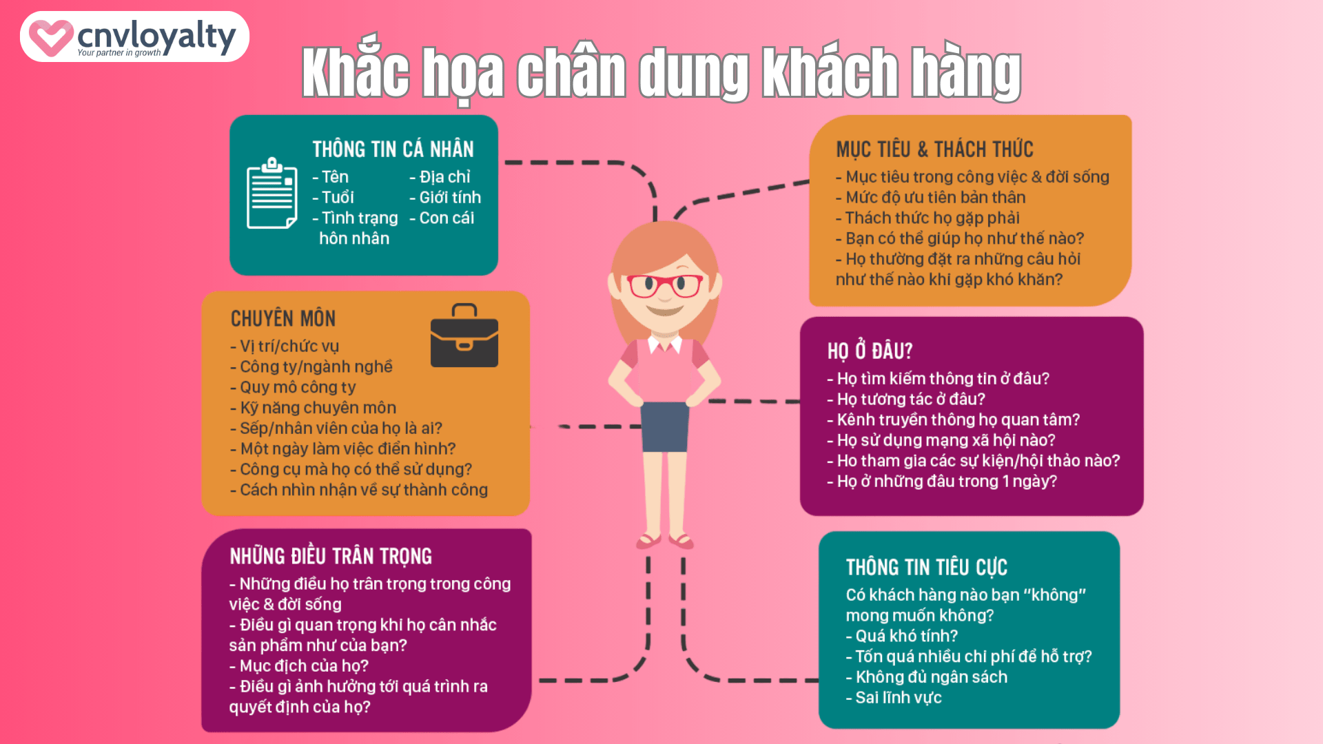 Tệp Khách Hàng Là Gì? Hướng Dẫn Toàn Diện Về Xây Dựng và Phát Triển