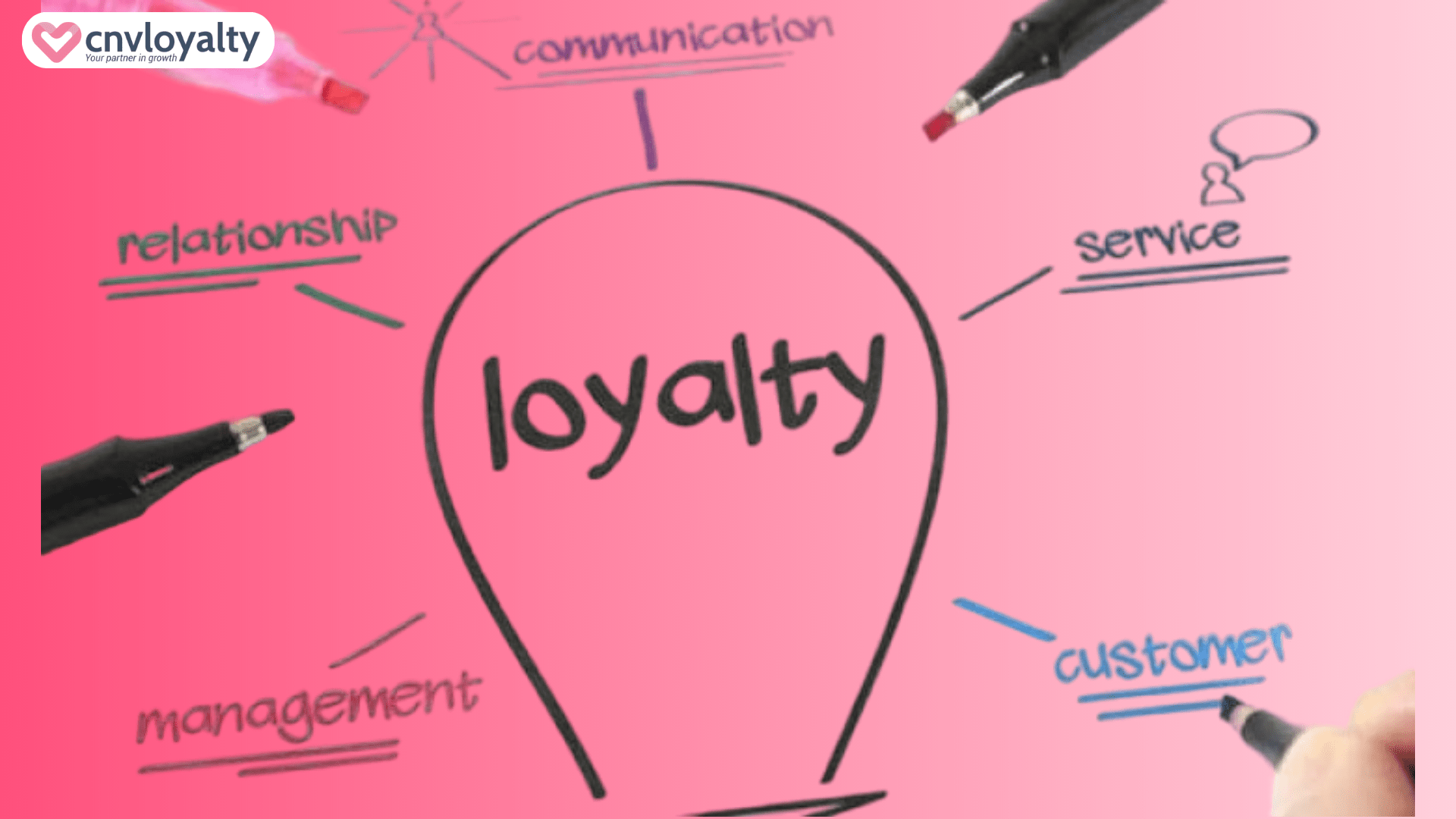 Loyalty Marketing là gì? Lợi ích và chiến lược HIỆU QUẢ 13 Giải pháp Loyalty marketing