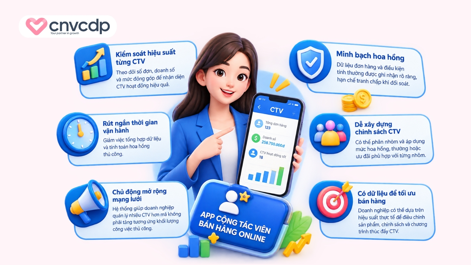 Lợi ích nổi bật của app cộng tác viên bán hàng online