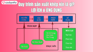 quy trình sản xuất khép kín là gì