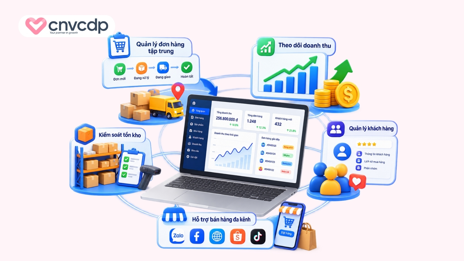 Vì sao doanh nghiệp nên sử dụng phần mềm quản lý bán hàng