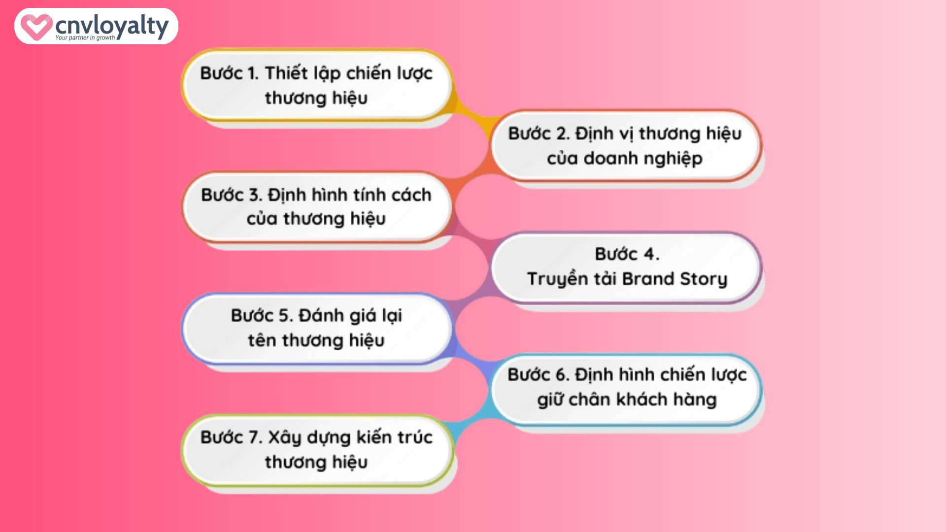 Loyalty Marketing là gì? Lợi ích và chiến lược HIỆU QUẢ 12 Xây dựng lòng trung thành thương hiệu