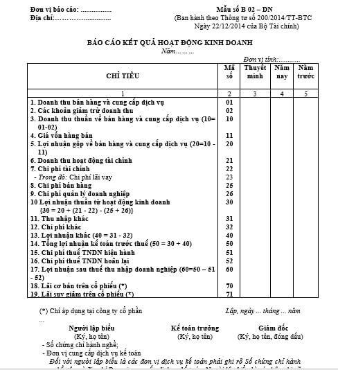 Bảng báo cáo kết quả kinh doanh