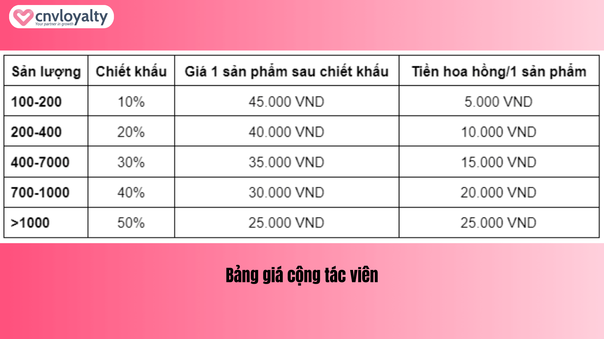 Bảng giá cộng tác viên