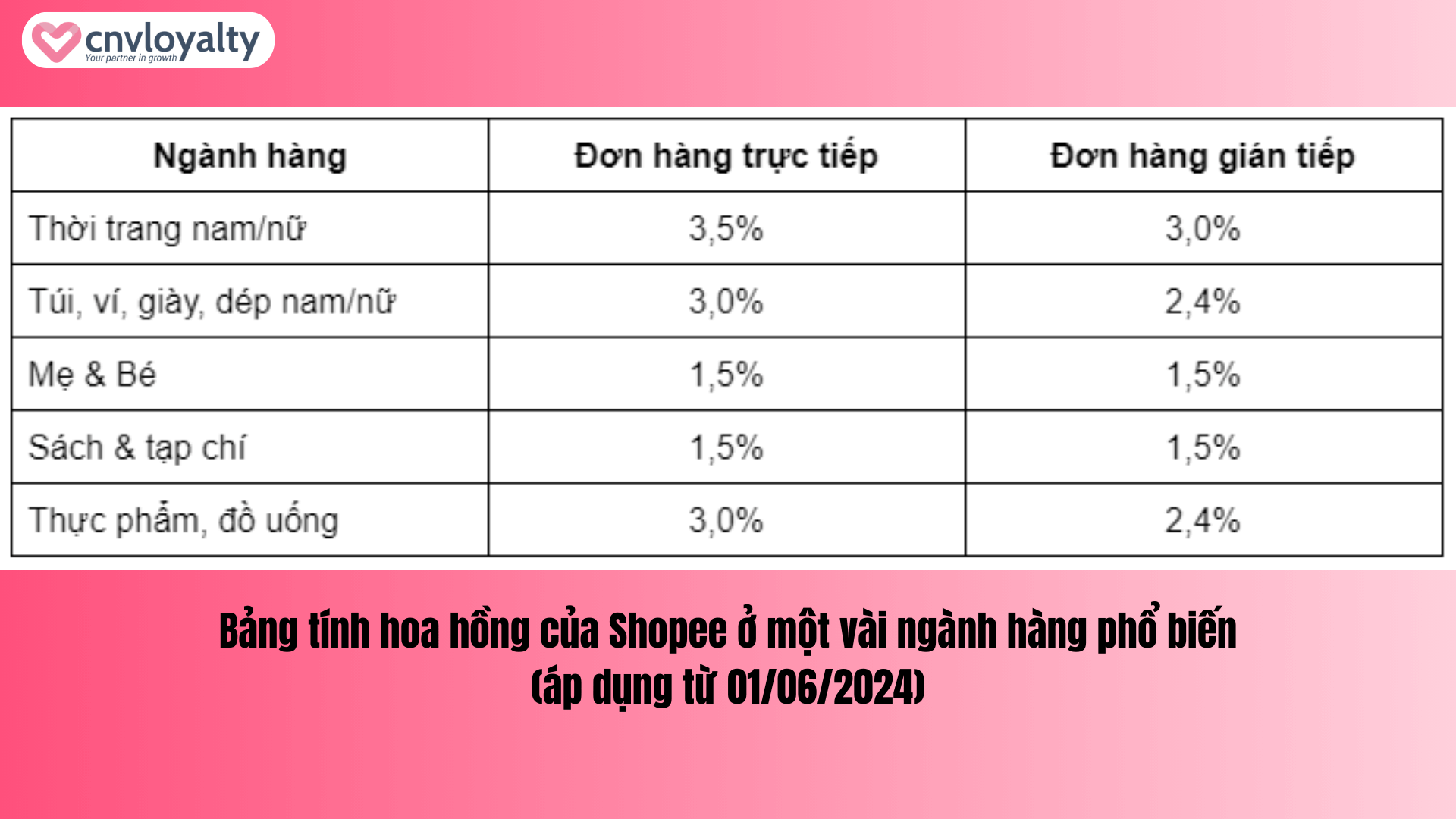 Bảng tính hoa hồng