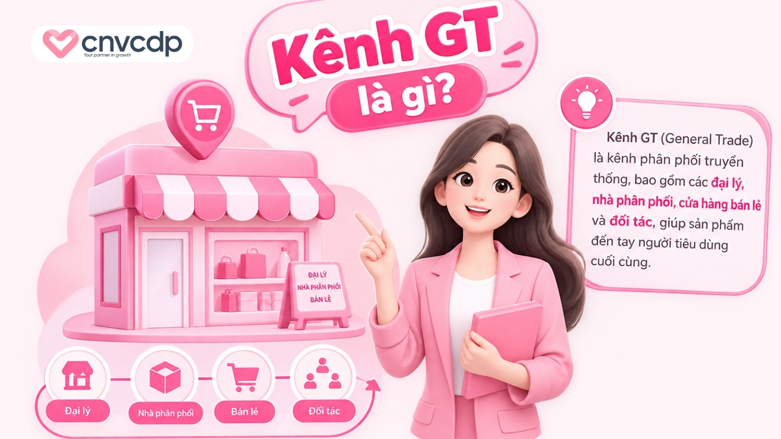 Kênh GT là gì