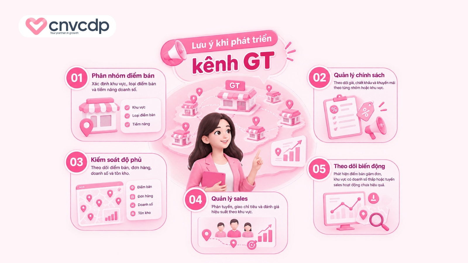 Lưu ý khi phát triển kênh GT
