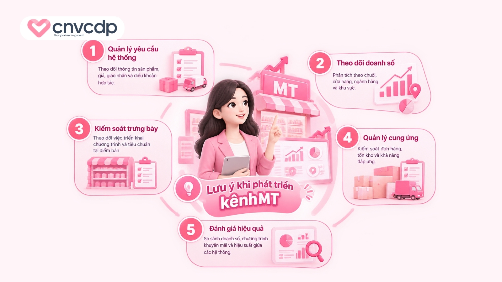 Lưu ý khi phát triển kênh MT