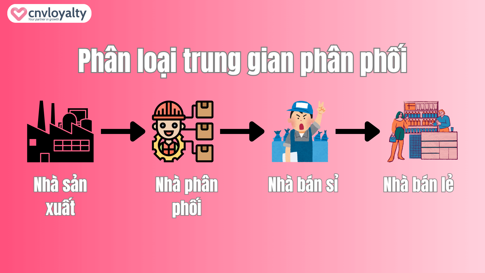 Trung gian phân phối là gì? Cách phân loại DỄ HIỂU nhất 7 Phân loại trung gian phân phối