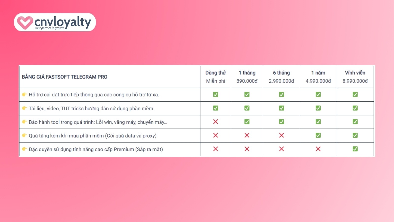 5+ công cụ gửi tin nhắn hàng loạt telegram Hiệu Quả 8 tool gửi tin nhắn telegram