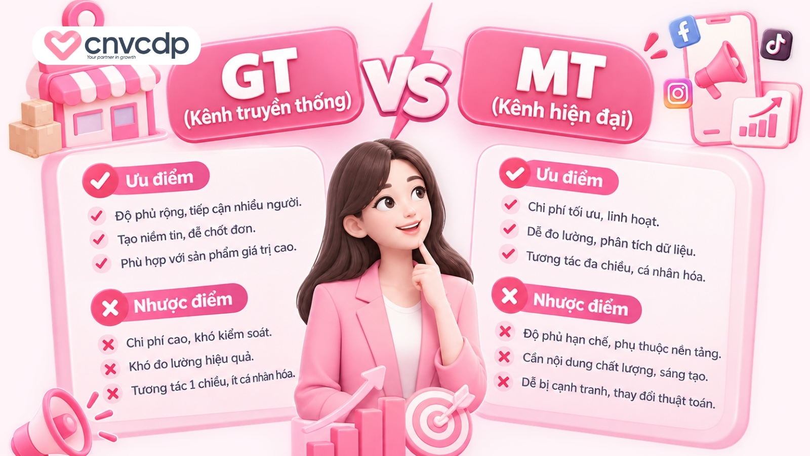 Ưu và nhược điểm của kênh GT và MT