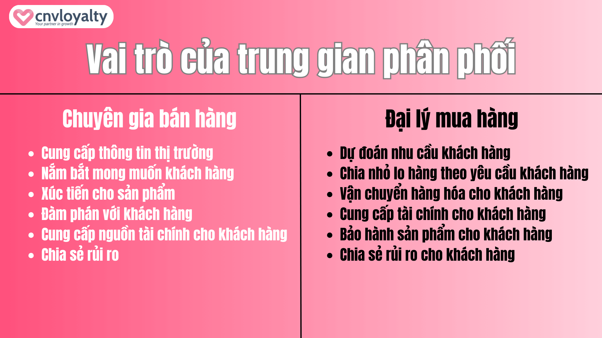 Trung gian phân phối là gì? Cách phân loại DỄ HIỂU nhất 8 Vai trò của trung gian phân phối