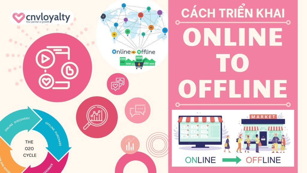 Mô hình Online to Offline (O2O) là gì? Khái niệm và cách triển khai