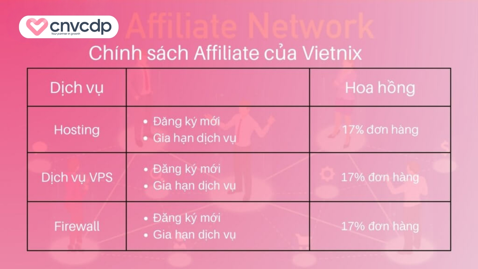 Vietnix