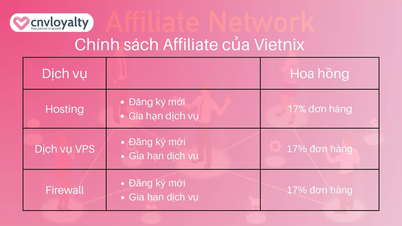 5+ Affiliate Marketing App phổ biến và uy tín nhất hiện nay 18 affiliate marketing