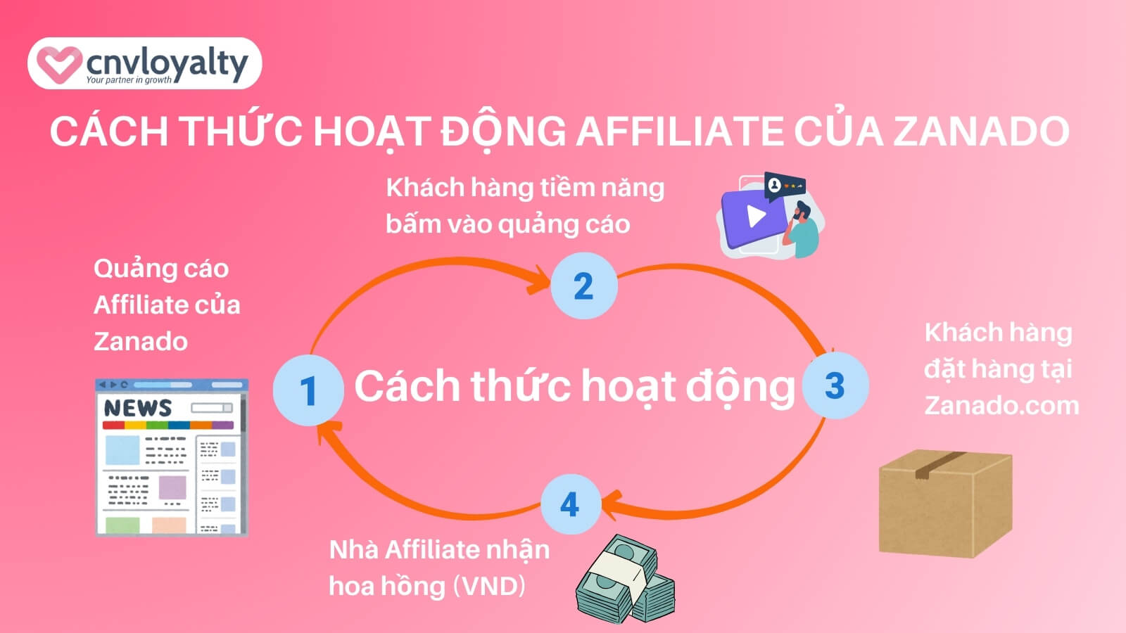 5+ Affiliate Marketing App phổ biến và uy tín nhất hiện nay 17 app affiliate