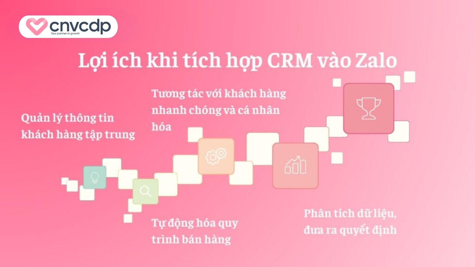 Giải pháp quản lý quan hệ khách hàng với Zalo CRM 4 Lợi ích khi sử dụng Zalo tích hợp CRM cho doanh nghiệp