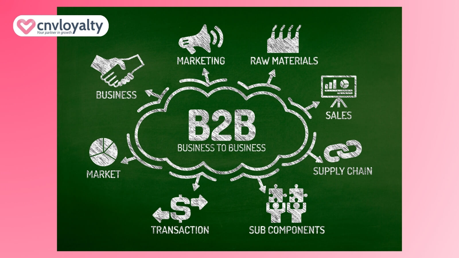 mô hình kinh doanh b2b