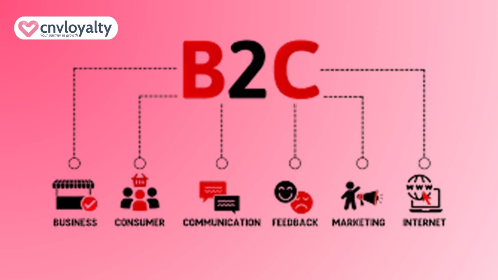 mô hình kinh doanh b2c 