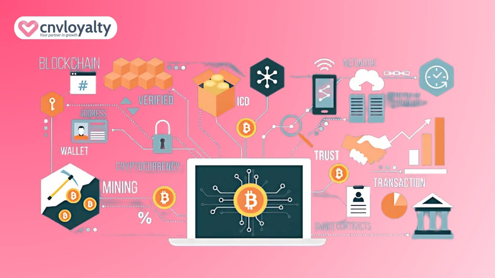 mô hình kinh doanh blockchain 