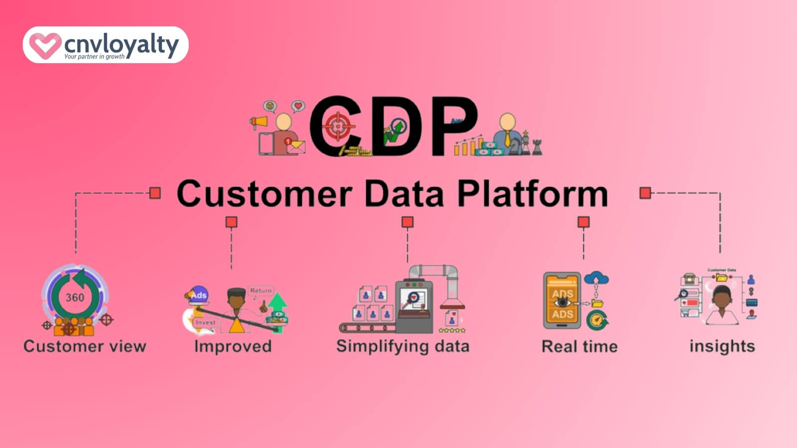 nghiên cứu lòng trung thành của khách hàng