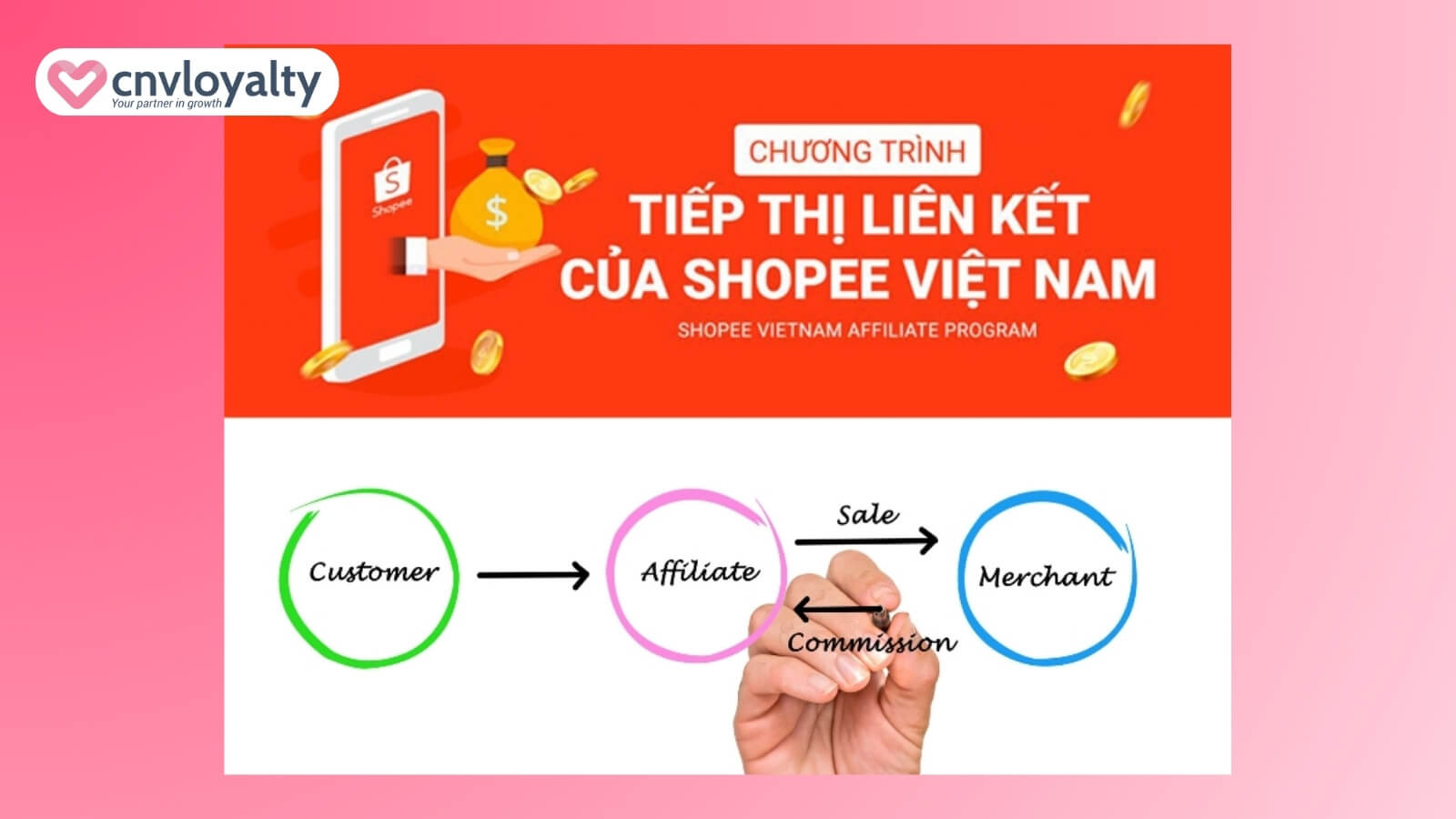5+ Affiliate Marketing App phổ biến và uy tín nhất hiện nay 13 shopee affiliate