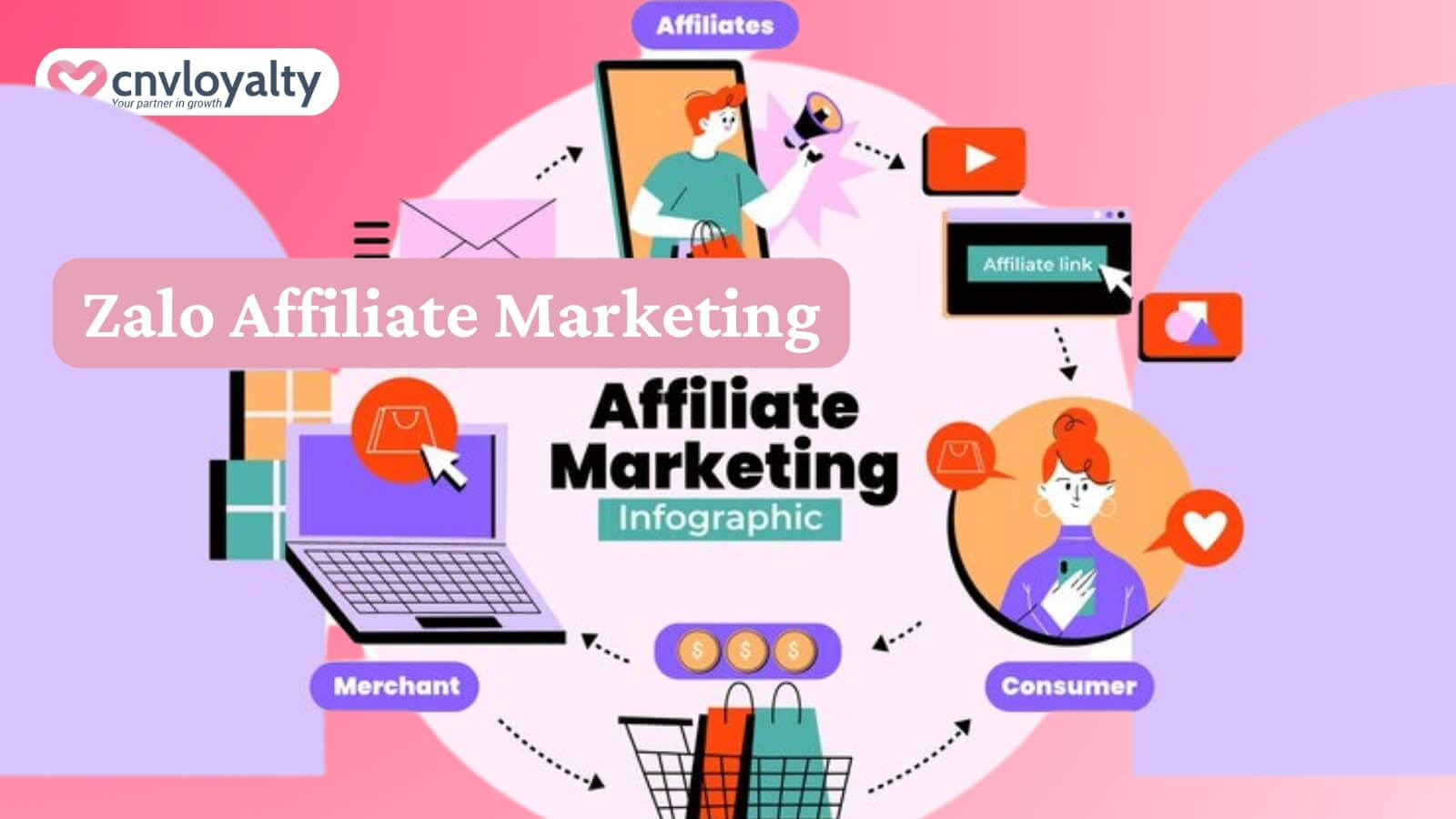 Zalo Affiliate marketing